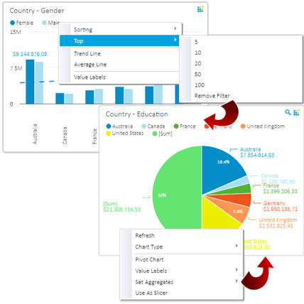 Dashboard actions