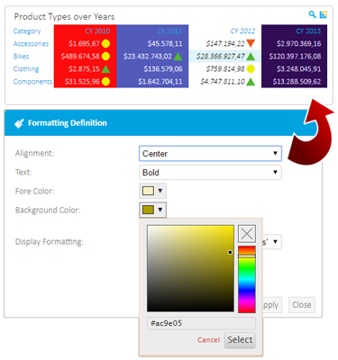 OLAP Analysis Formatting