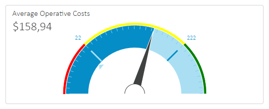 Dashboard Gauge