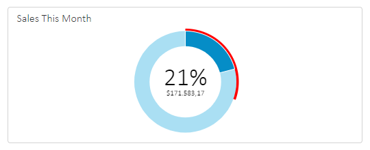 Dashboard KPI Goal Meter