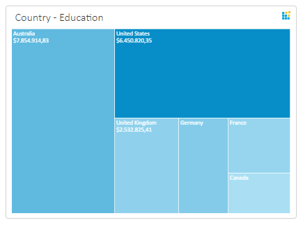 Dashboard Treemap