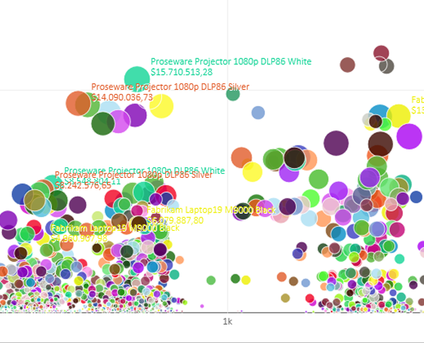 Dashboard Bubble-Scatter chart