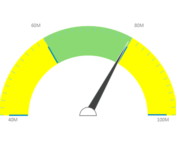 Middle-Range KPI