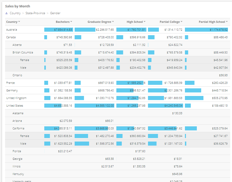 Table Analysis. OLAP and Analytic Model supported.