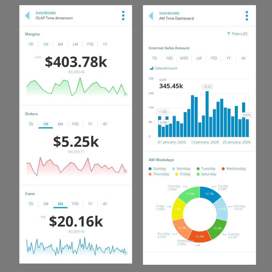 UI improvements in Mobile View.