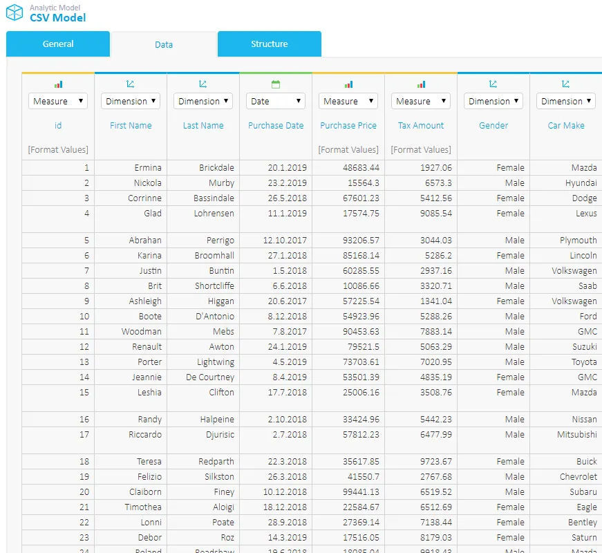 Self-Service BI Data Structure