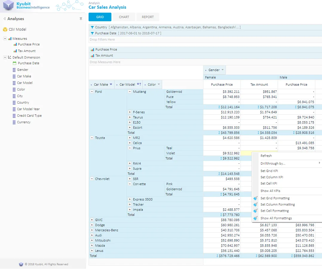 Self-Service BI Analysis