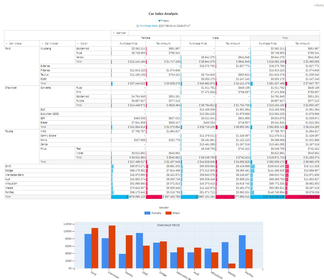 Self-Service BI Report