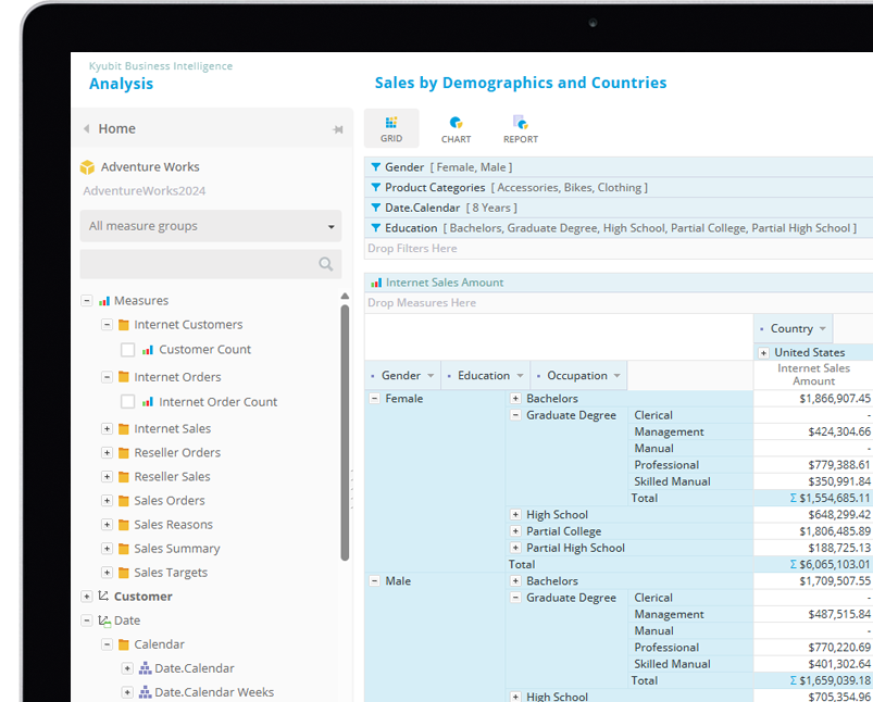 SSAS OLAP Analysis BI Tools