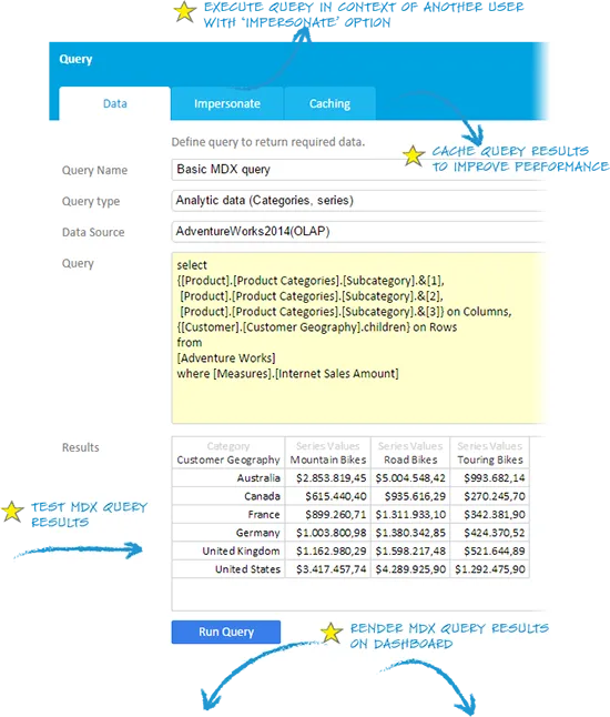 OLAP client query