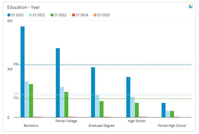 dashboard software average lines