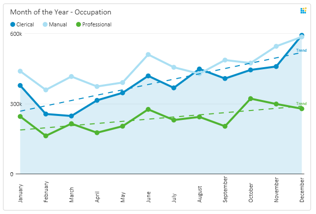 dashboard software trend lines