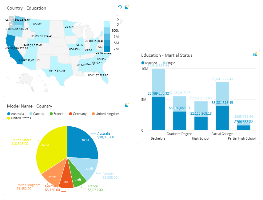 dashboard software value labels