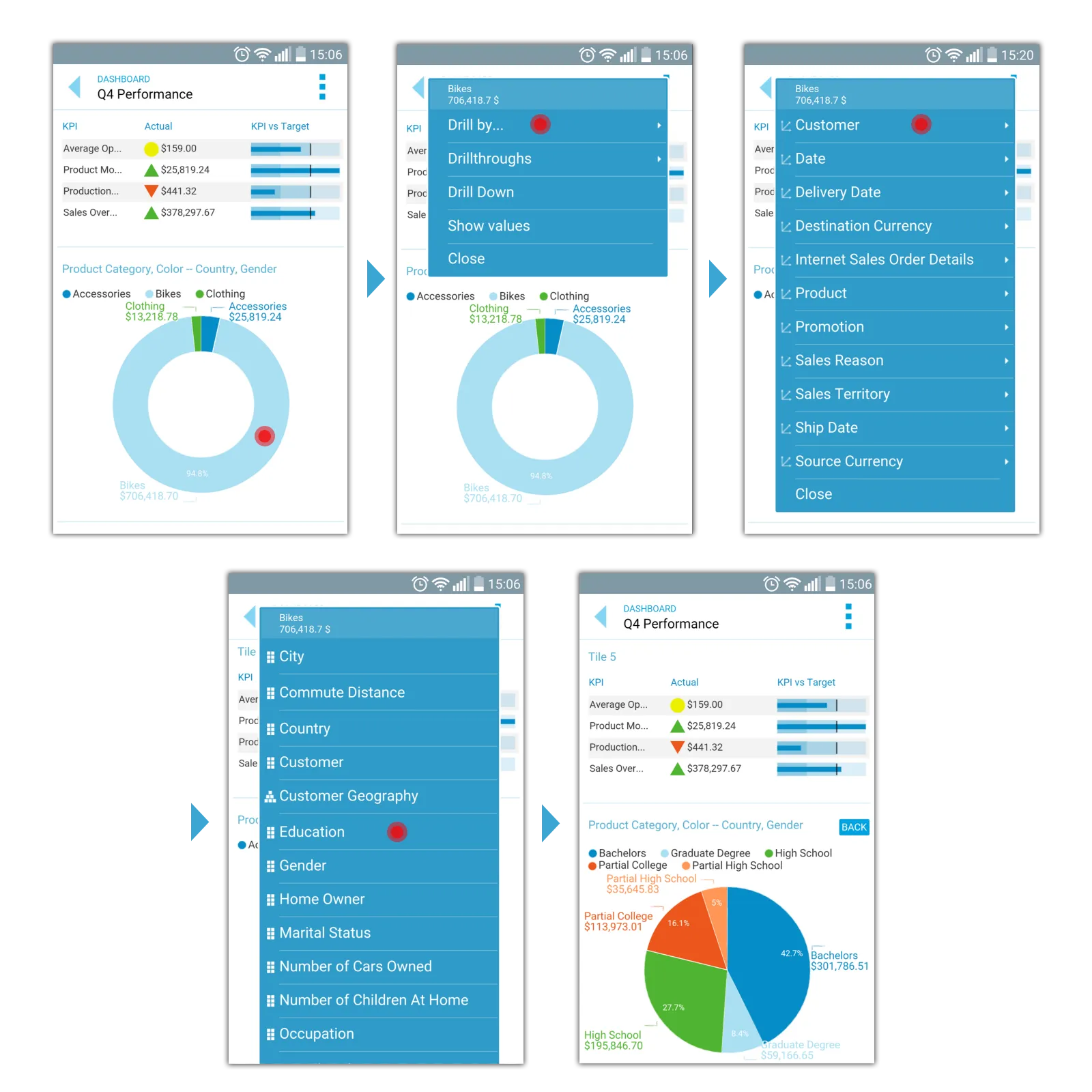 Mobile OLAP analysis dashboard