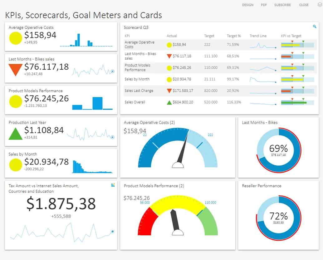 Dashboard Tools KPI Scorecards