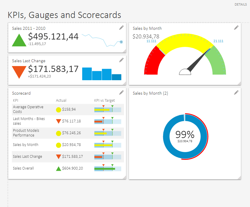 KPI Dashboard | KYUBIT Business Intelligence