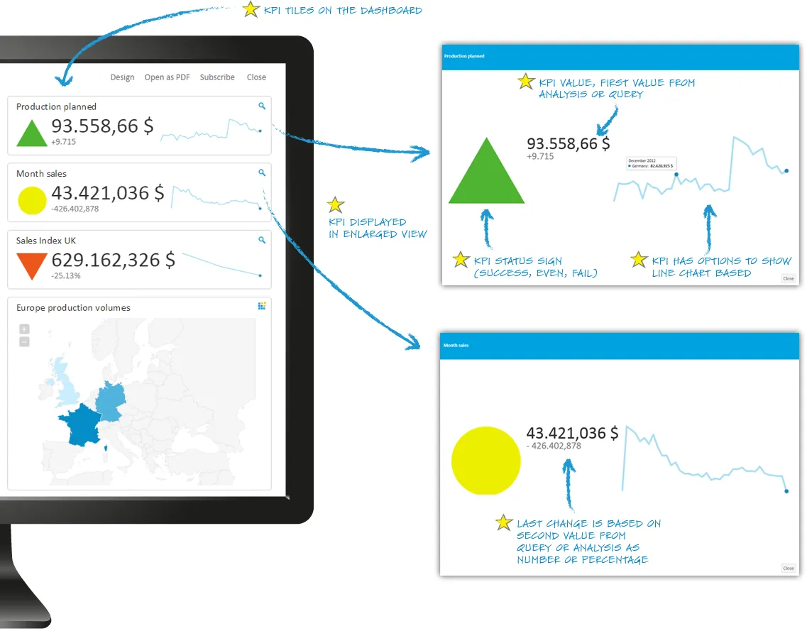 KPI dashboard