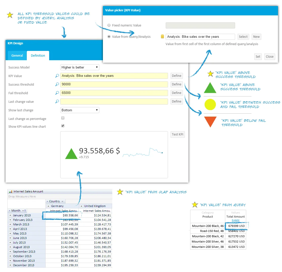 KPI dashboard