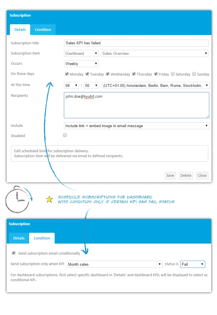 KPI dashboard