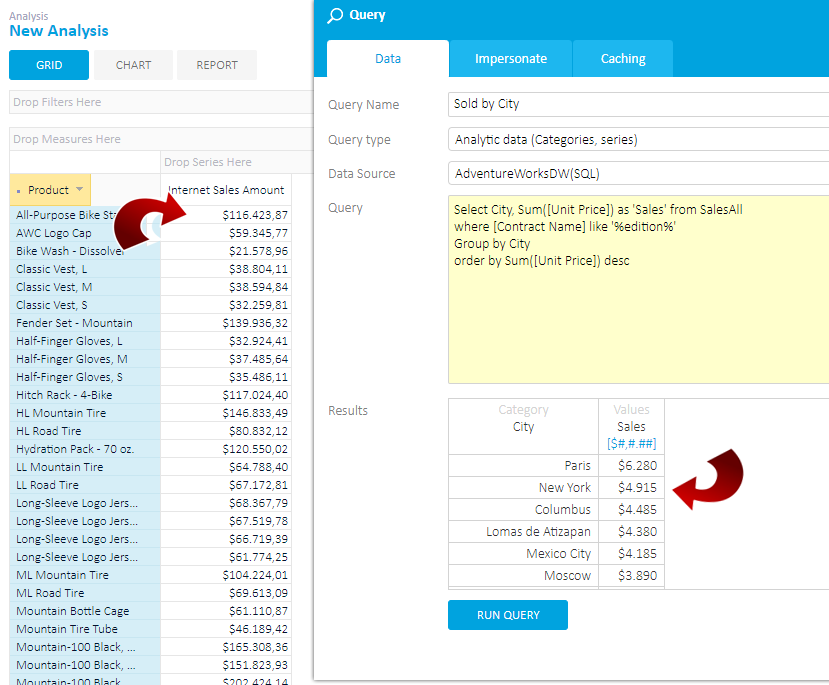 kpi dashboard kyubit business intelligence define kpi