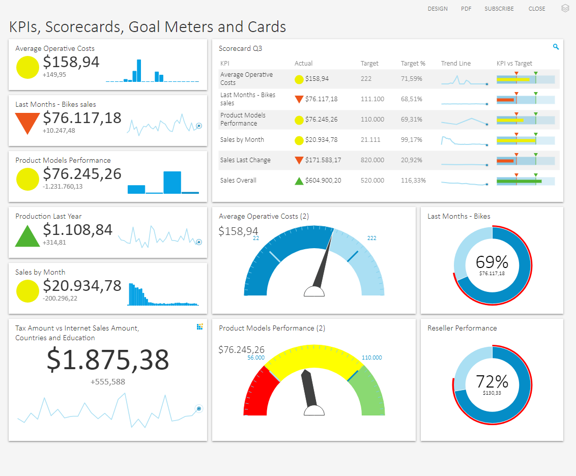 Kpi Chart