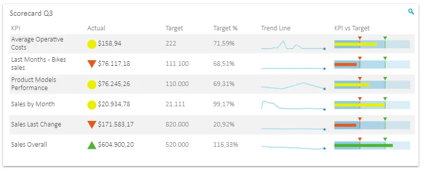 KPI software