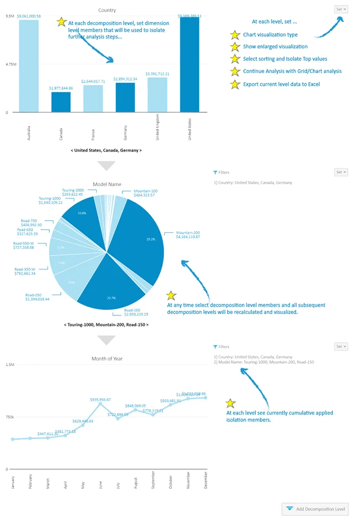 olap analysis decomposition