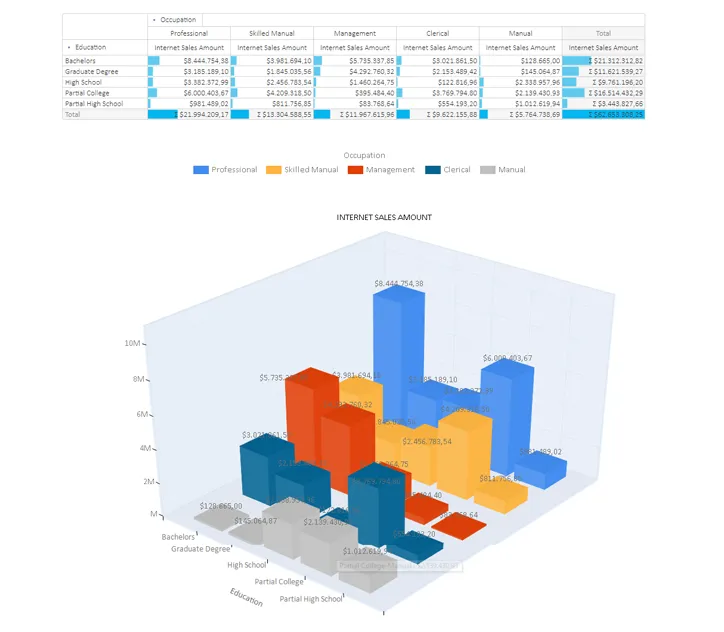 OLAP Report 3D chart