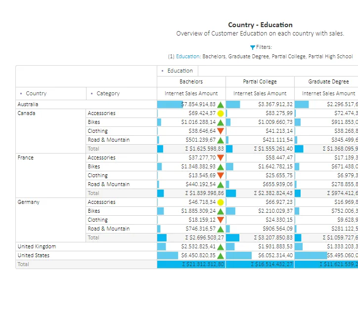 OLAP Report Formatting and KPI