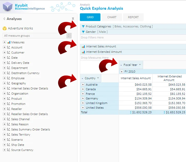 Create OLAP reports