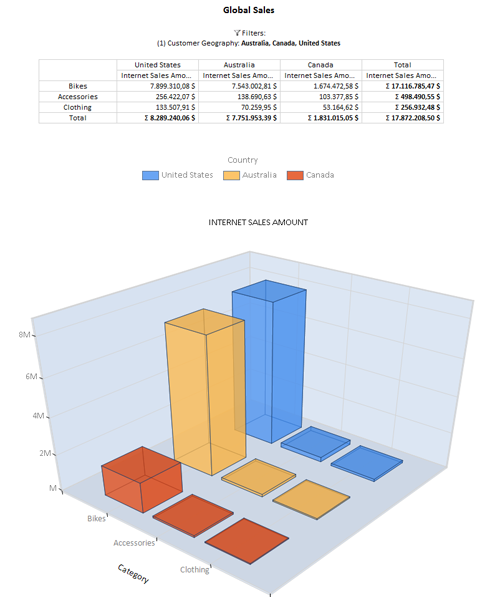 OLAP Report