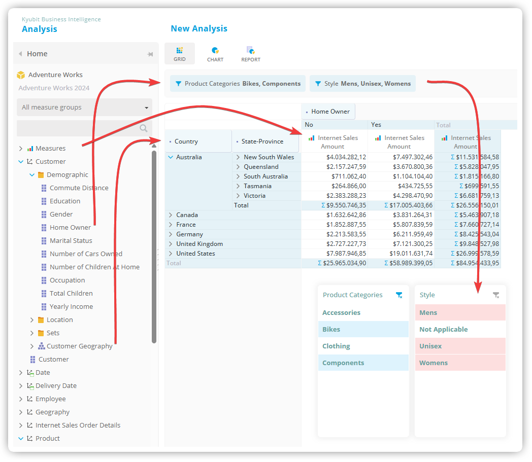 Kyubit Self-Service Analytics Web Interface and Drag-and-Drop Analysis Canvas