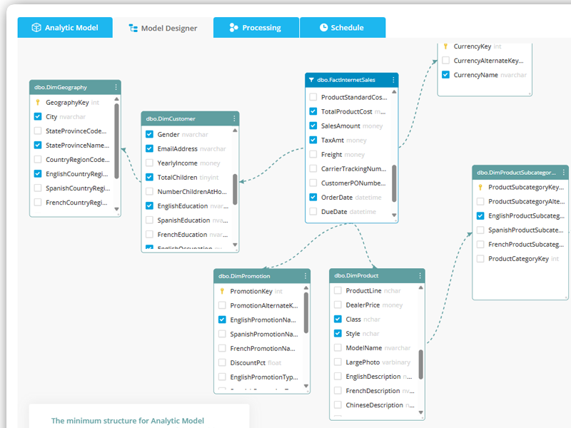 Prepare Governed Business Logic for SQL Tables