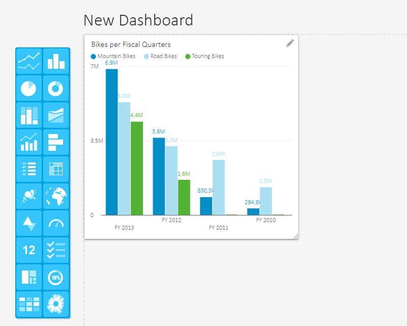 Analysis Chart on the Dashboard