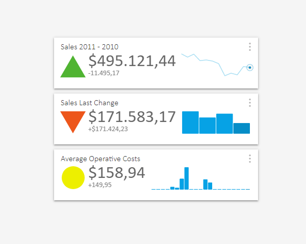 Показатели bi. Ключевой показатель эффективности Power bi. Визуализация KPI. KPI значок. Power bi карточки.