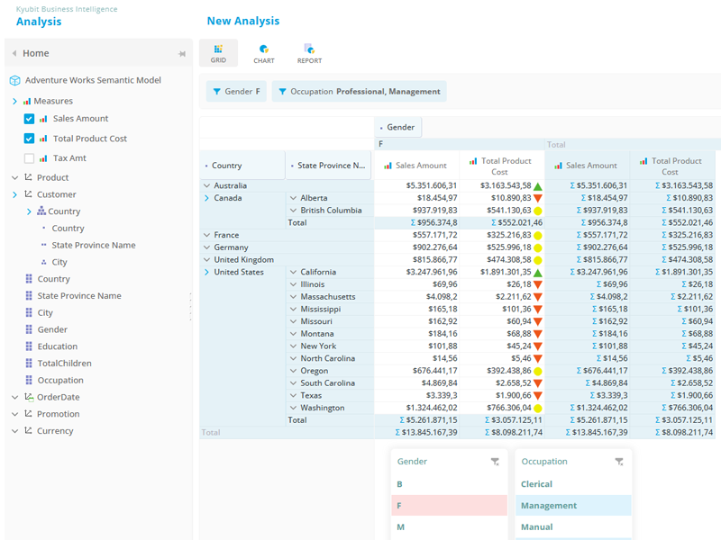 Interactive Multi-Dimensional Analysis on SQL Data