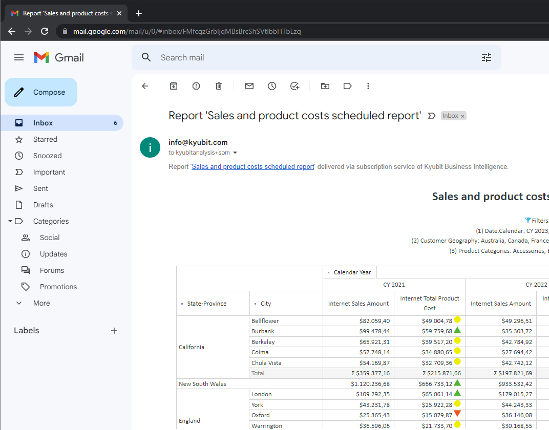 Scheduled BI Rerports