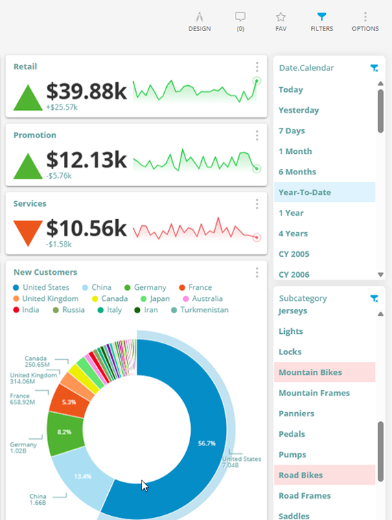 On-Premise BI for Self-hosted Analytics and Dashboards