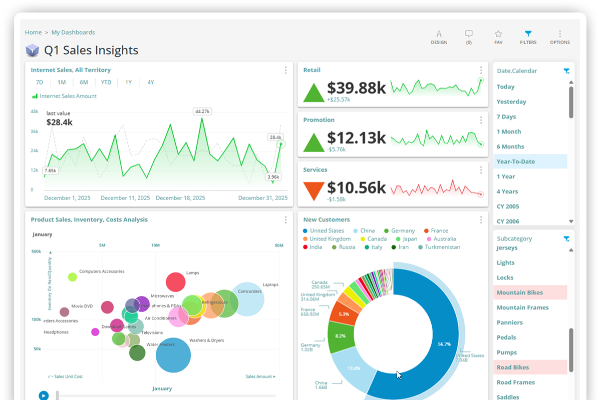 On-Premise BI for Self-hosted Analytics and Dashboards