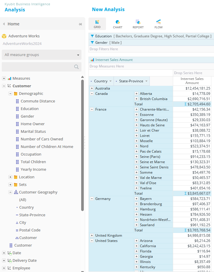 On-Premise BI for Self-Service Analytics