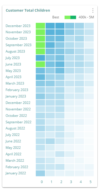 Heatmap chart on a self-hosted dashboard