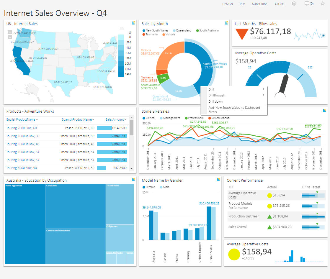 Dashboards Tools Gallery  KYUBIT Business Intelligence