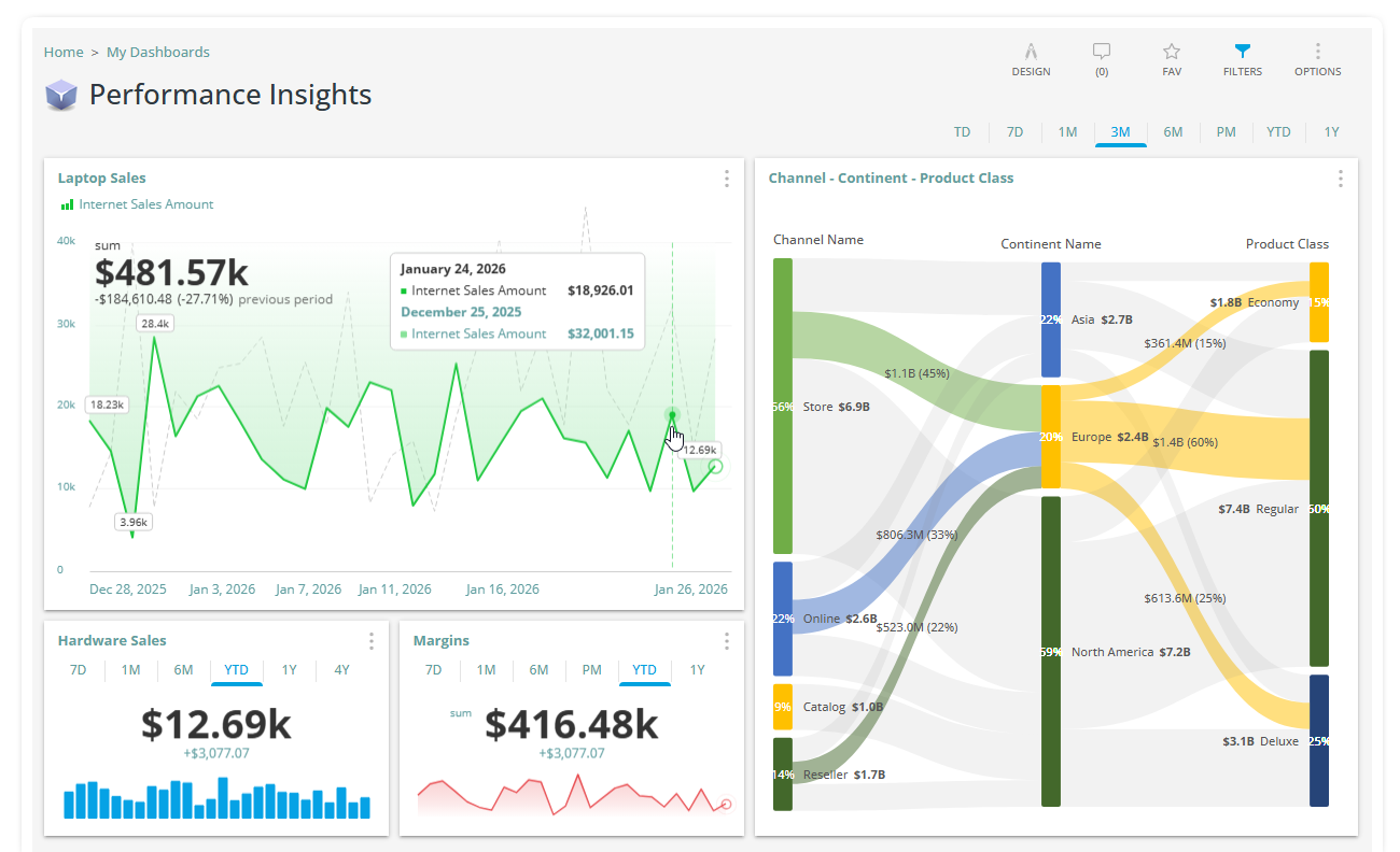 On Premise BI Tools, New Features