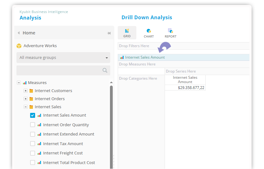 Add measure to drill-down analysis