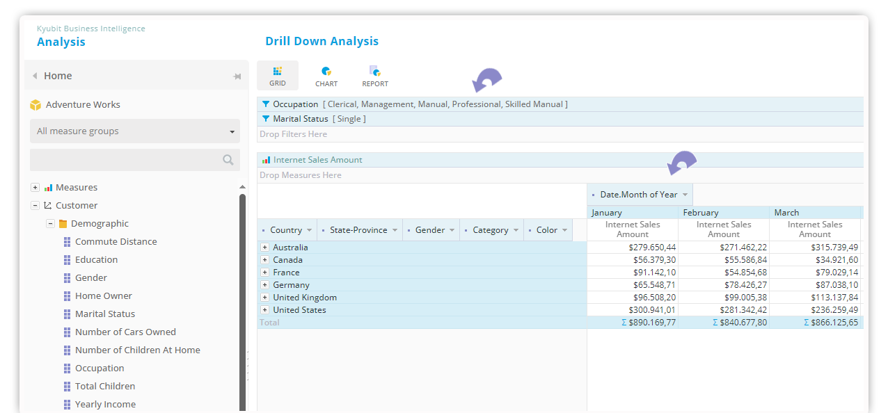 Add Dimension to a drill-down analysis