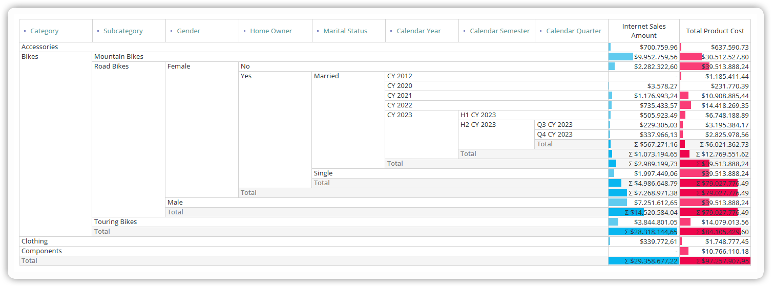 Example of Drill-down report