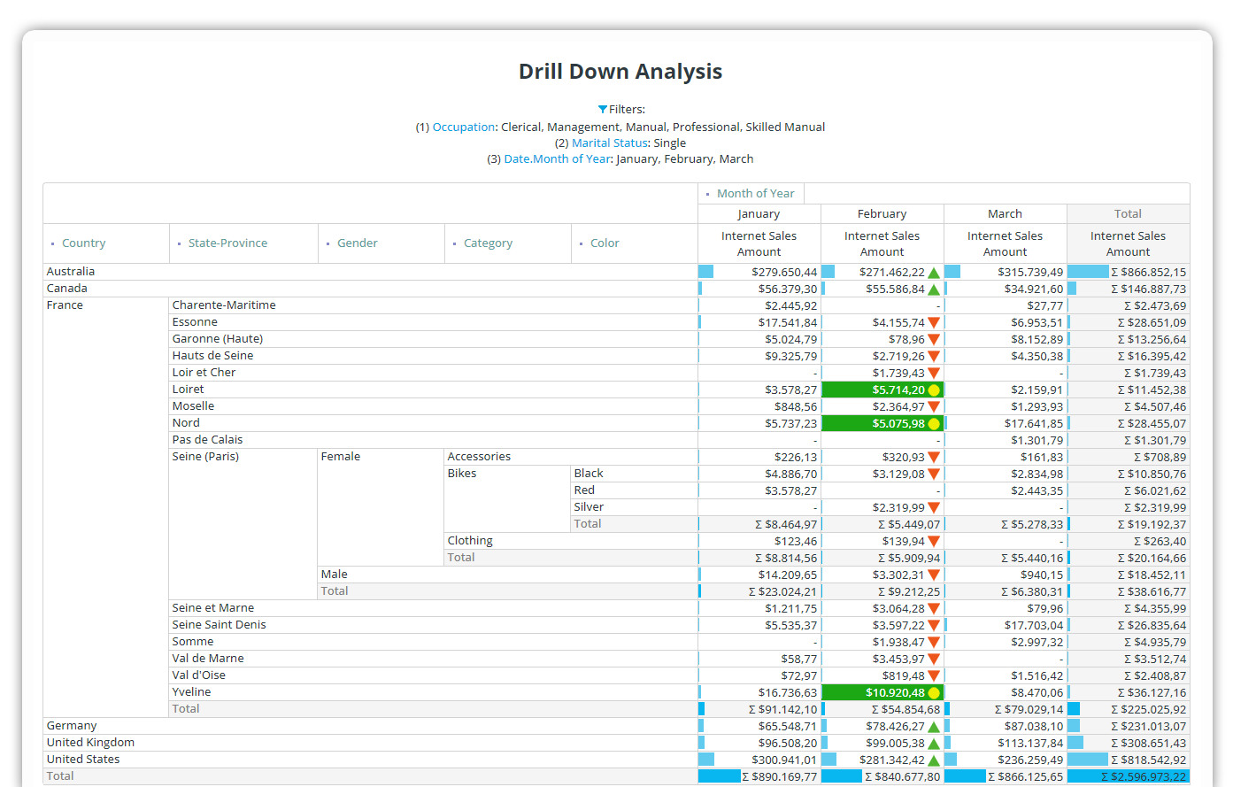 Drill-down reports