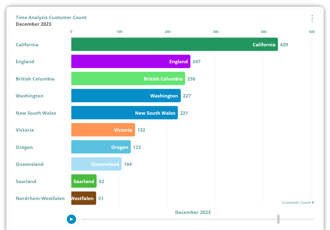 Animated Bar Chart