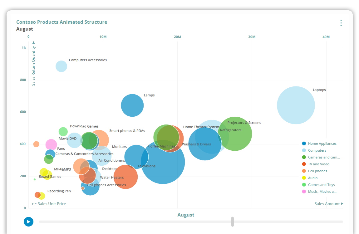 Animated Bubble Chart