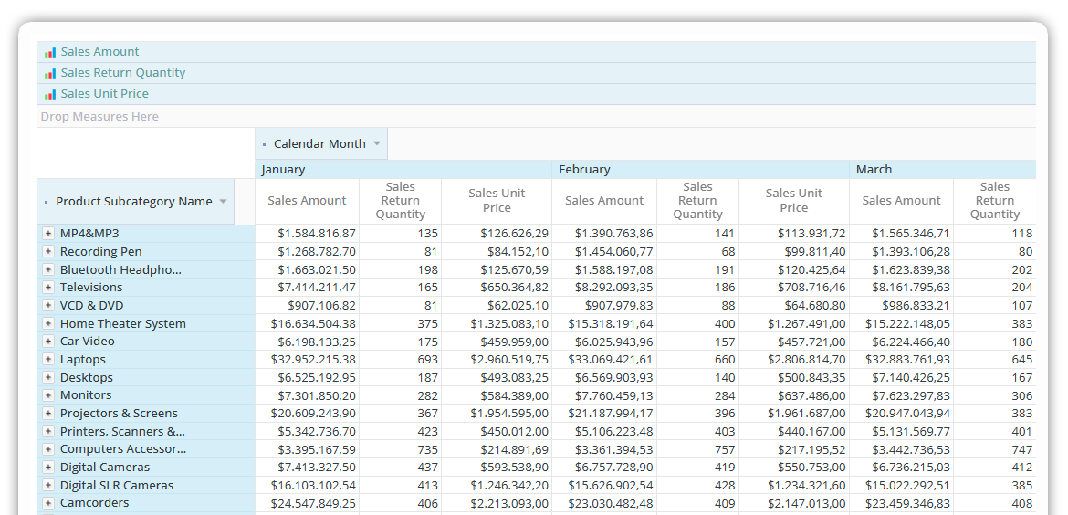 Data Structure for Animated Bubble Chart